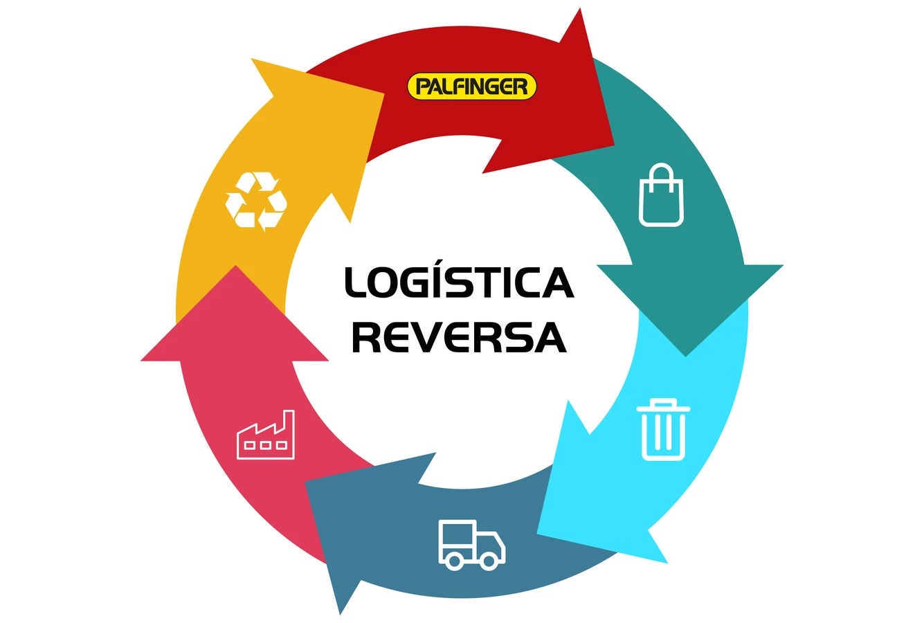 Logística Reversa.jpg